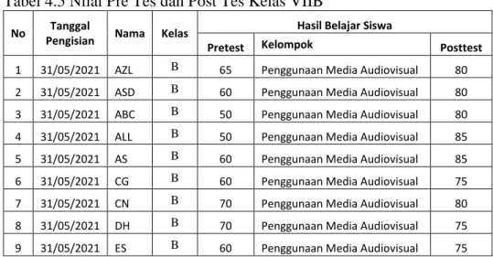Tabel 4.5 Nilai Pre Tes dan Post Tes Kelas VIIB 