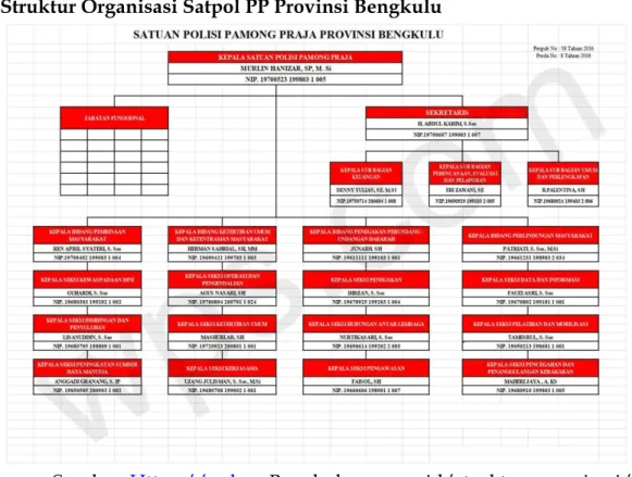 Tabel 3.1 Struktur Organisasi Satpol PP Provinsi Bengkulu  E.  Kinerja dan Pelayanan 