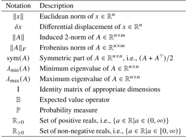 Table 1.2: Additional notations to be used in this thesis.