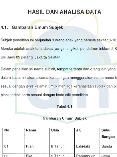 Garnbaran Urnurn Tabel 4.1 Subjek 