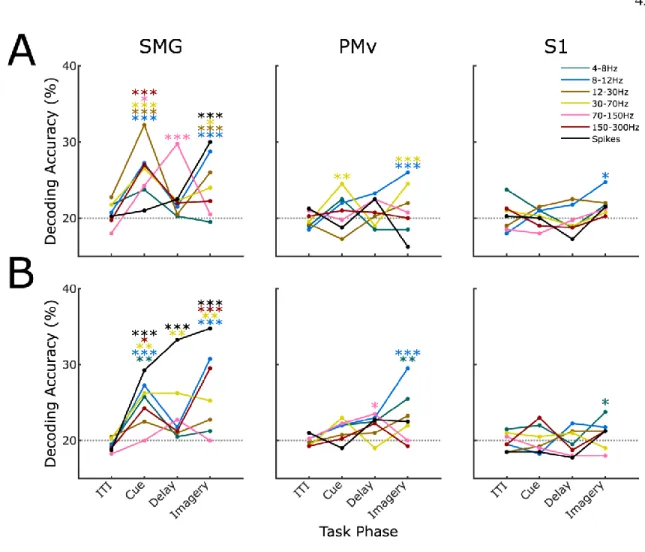 Figure 3.4 Longitudinal decoding 