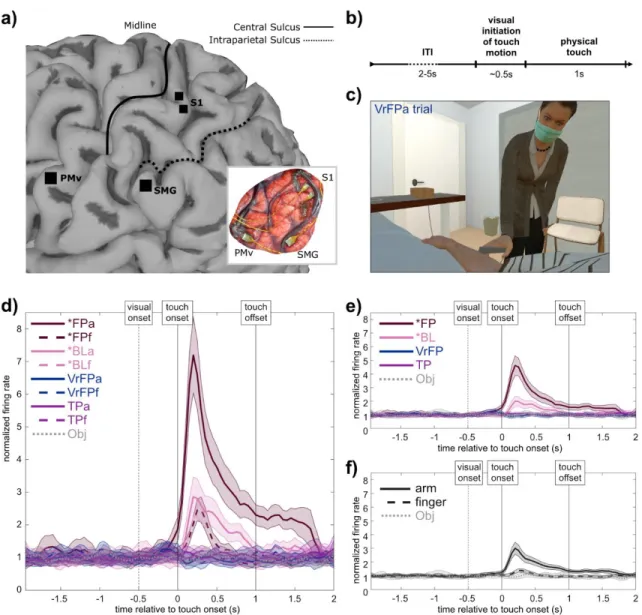 Figure 4.1 Experimental methods and paradigm 