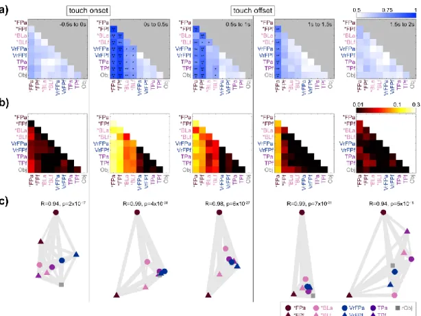 Figure 4.2 Pairwise decoding and RSA 