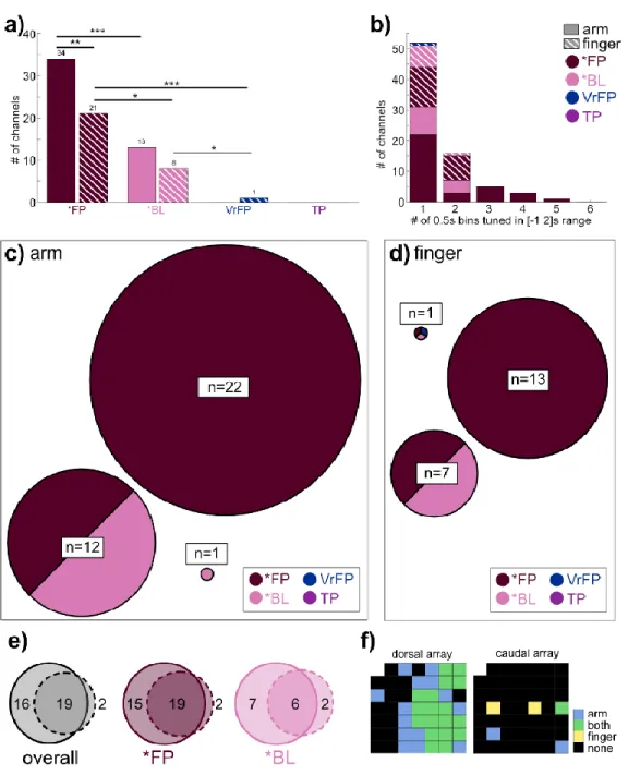 Figure 4.4 Tuning analysis 