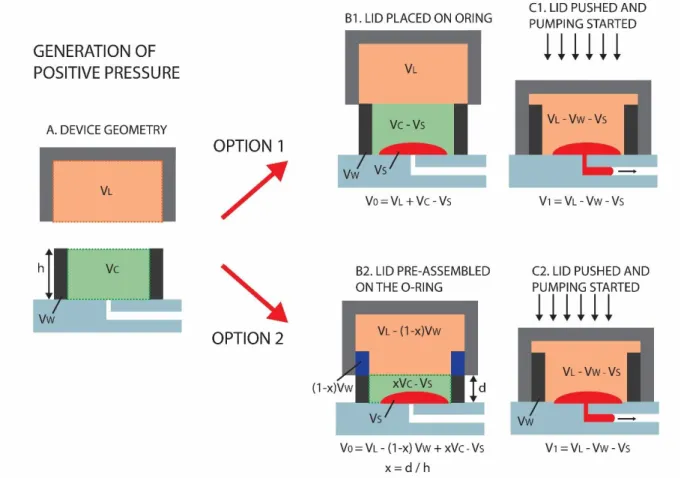 Figure  S2.1  Schematic  representation  of  the  parameters  used  for  the  calculation  of  the  positive  pressure