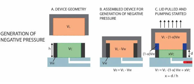 Figure  S2.2  Schematic  representation  of  the  parameters  used  for  the  calculation  of  the  negative  pressure