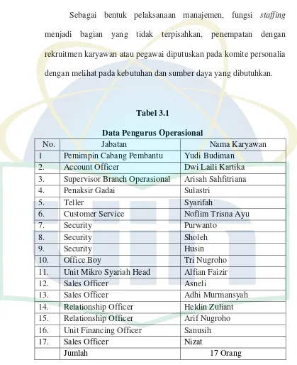 Tabel 3.1 Data Pengurus Operasional 