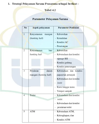 Tabel 4.2        Parameter Pelayanan Sarana 