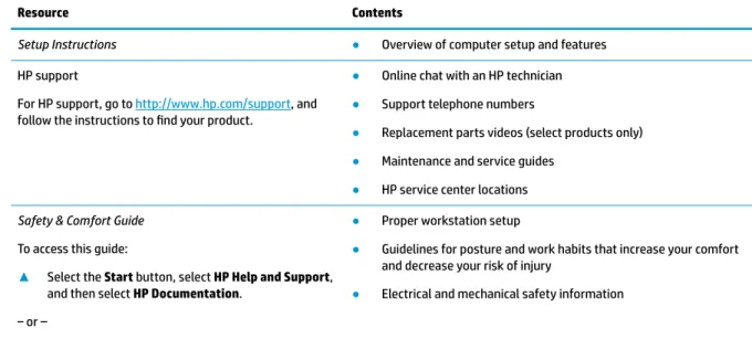 Table 1-1  Additional information