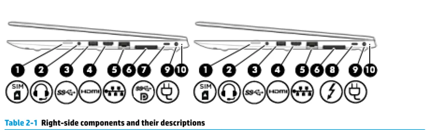 Table 2-1  Right-side components and their descriptions
