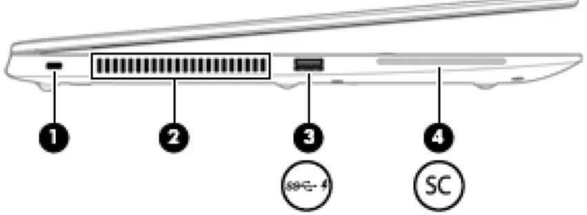 Table 2-2  Left-side components and their descriptions