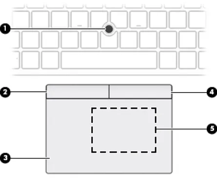 Table 2-4  TouchPad components and their descriptions
