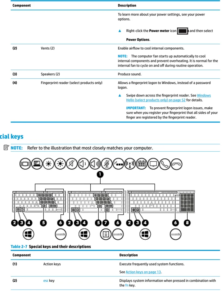 Table 2-6  Buttons, speakers, and fingerprint reader and their descriptions (continued)