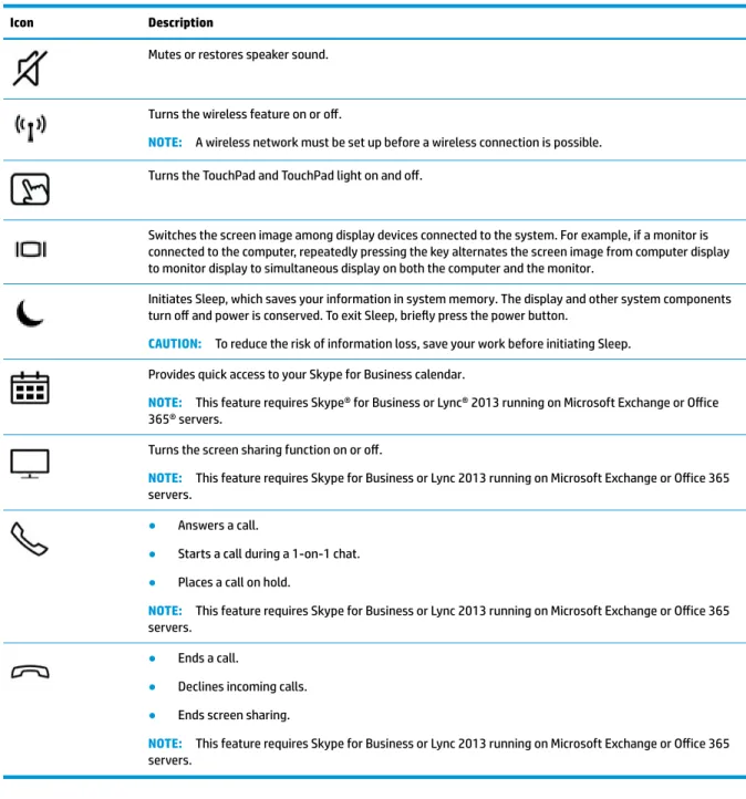 Table 2-8  Action keys and their descriptions (continued)