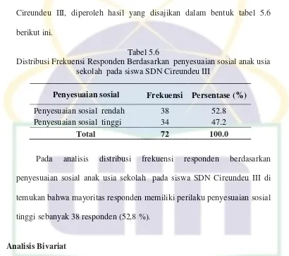 Tabel 5.7 Hubungan antara sibling rivalry dengan kemampuan penyesuaian sosial anak usia sekolah di SDN Cireundeu III 