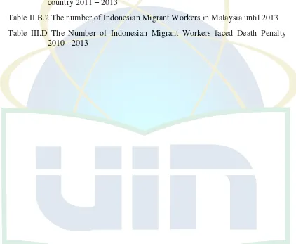 Table II.B.2 The number of Indonesian Migrant Workers in Malaysia until 2013 