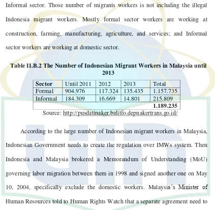 Table II.B.2 The Number of Indonesian Migrant Workers in Malaysia until 