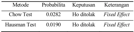 Tabel 2
