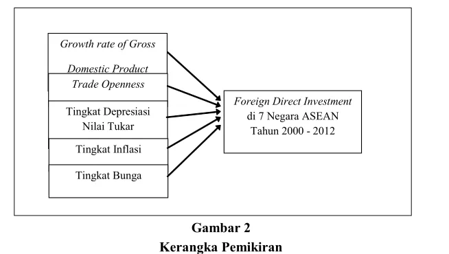 Gambar 2Kerangka Pemikiran