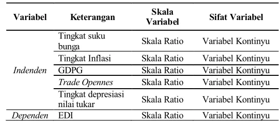 Tabel 1