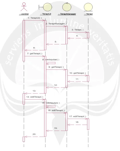 Gambar 2.2.1.8.2 Sequence Diagram – Edit Data Terapi DPPL – GMIS 