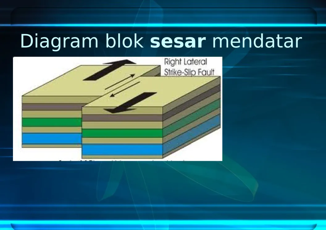 Diagram blok sesar mendatar 