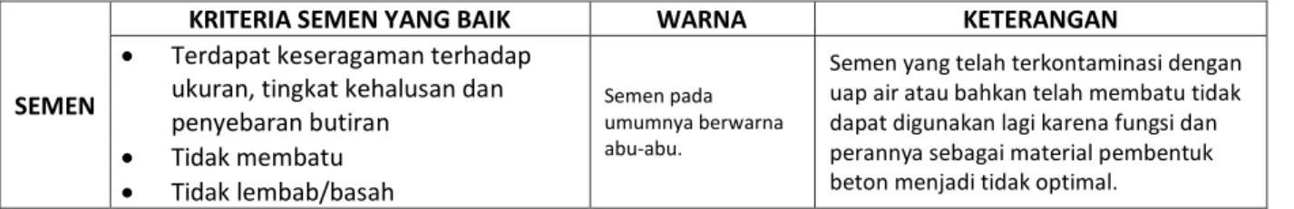 Tabel 9 : Kriteria Kualitas Semen. 