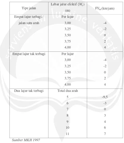 Tabel 3.13 Faktor Penyesuaian Lebar Jalur Lalu Lintas Efektif )