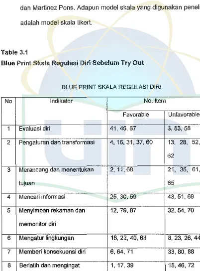 Table 3.1 Blue Print Skala Regulasi Diri Sebelum Try Out 