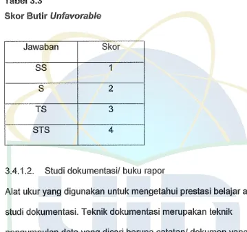 Tabel 3.3 Skor Butir Unfavorable 