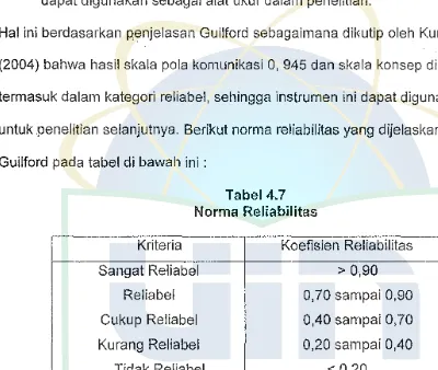 Tabel 4.7 Norma Reliabilitas 