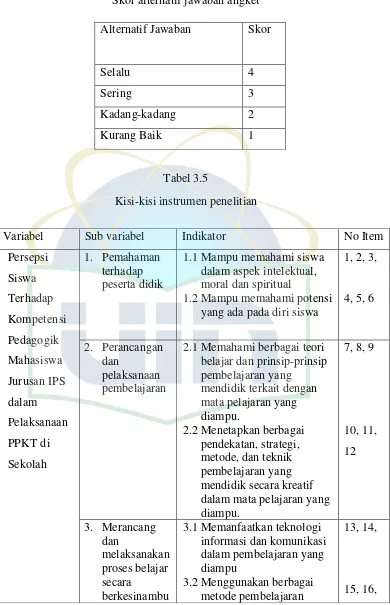 Tabel 3.5 Kisi-kisi instrumen penelitian 
