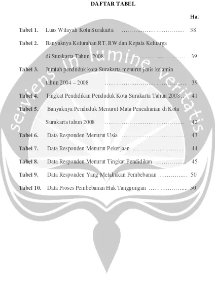 Tabel 1.     Luas Wilayah Kota Surakarta 