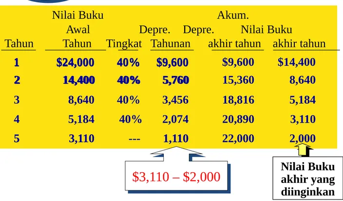 Gambar Tabel.