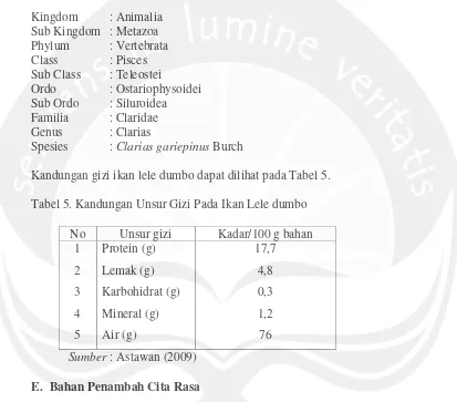 Tabel 5. Kandungan Unsur Gizi Pada Ikan Lele dumbo 