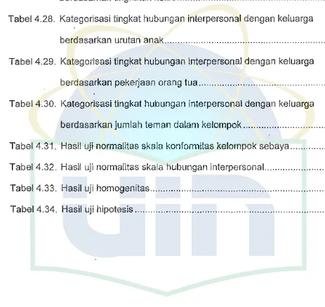 Tabel 4.28. Kategorisasi tingkat hubungan interpersonal dengan keluarga 