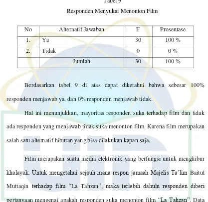 Tabel 9 Responden Menyukai Menonton Film 