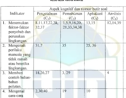 Tabel6Kisi-kisi Instrumen