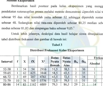 tabel distribusi frekuensi dan gambar di bawah ini: