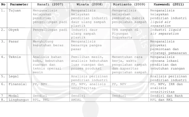 Tabel 2.1. Penelitian terdahulu dan sekarang