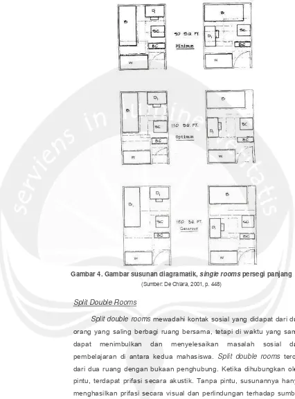 Gambar 4. Gambar susunan diagramatik, single rooms persegi panjang 