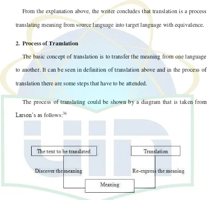 Figure 1: Translation process by Larson (1984: 2) 