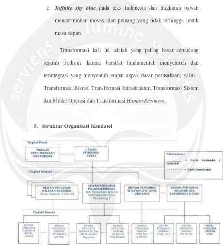 Gambar 2.2 Struktur Organisasi Kandatel 
