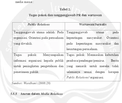 Tabel 2. Tugas pokok dan tanggungjawab PR dan wartawan 