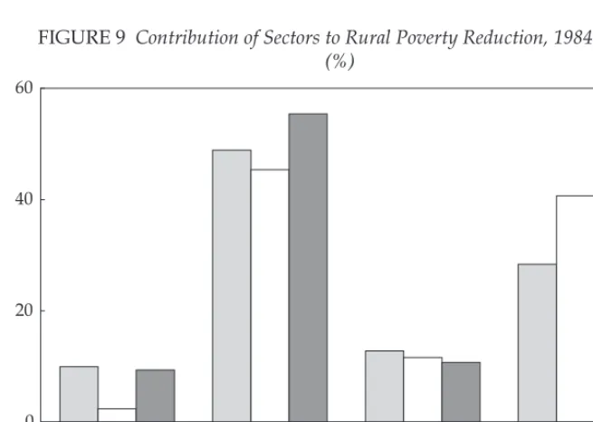 FIGURE 8 Growth Elasticities of Urban Poverty, 1984–2008