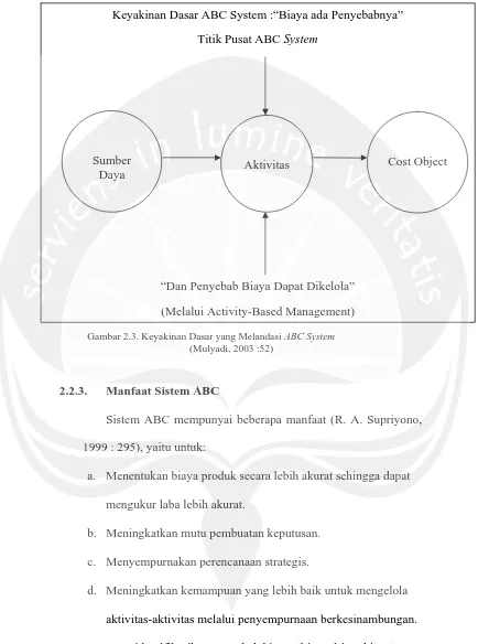Gambar 2.3. Keyakinan Dasar yang Melandasi ABC System (Mulyadi, 2003 :52) 