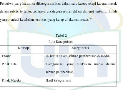 Tabel 2 Pola Kategorisasi 