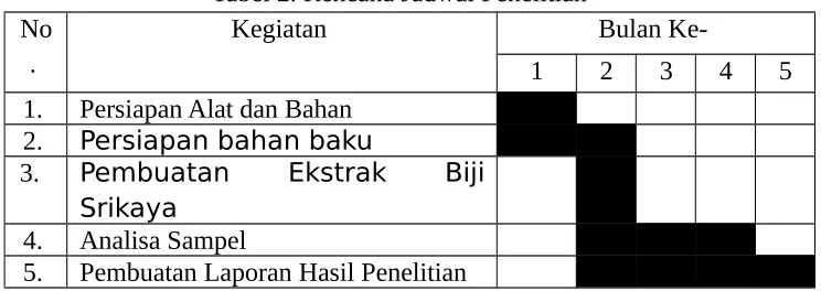 Tabel 1. Anggaran Biaya