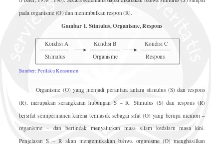 Gambar 1. Stimulus, Organisme, Respons 