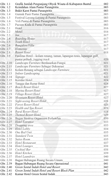 Grafik Jumlah Pengunjung Obyek Wisata di Kabupaten Bantul  Keindahan Alam Pantai Parangtritis 